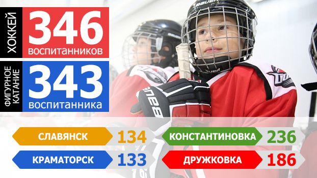 Инфографика. Воспитанники ДЮСШ ХК "Донбасс"