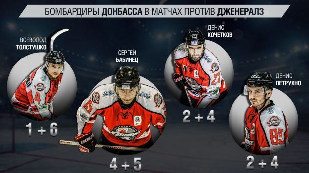 От Бабинца до Карпа – список бомбардиров в матчах с Дженералз