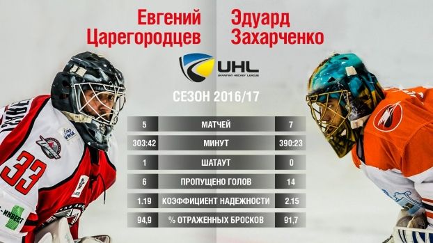 Царегородцев – Захарченко: противостояние в цифрах