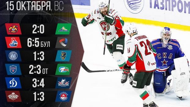 КХЛ: Результаты игр 15 октября