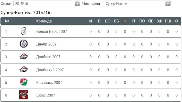 Вся статистика турнира Супер-Контик Junior Hockey Cup