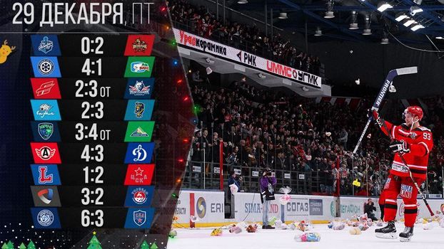 КХЛ: Результаты игр 29 декабря