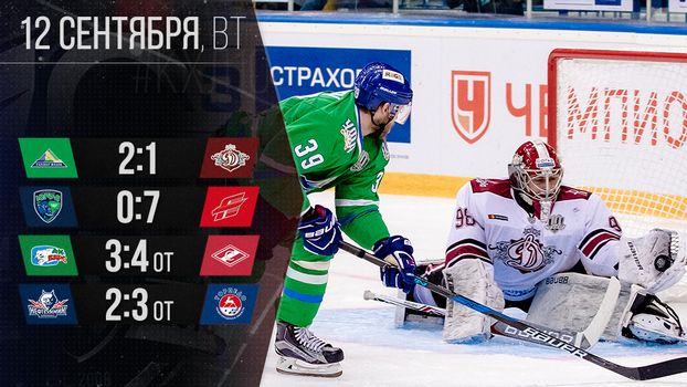 КХЛ: Результаты матчей 12 сентября