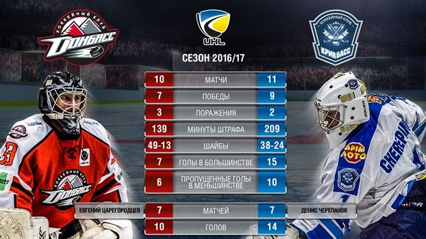 Донбасс – Кривбасс: чемпион против лидера