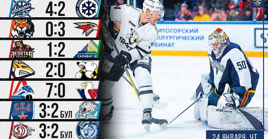 Плей-офф КХЛ 2019: плюс «Салават Юлаев» и «Локомотив»