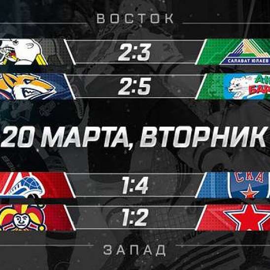 КХЛ: Ак Барс и Салават Юлаев вышли вперед в своих сериях